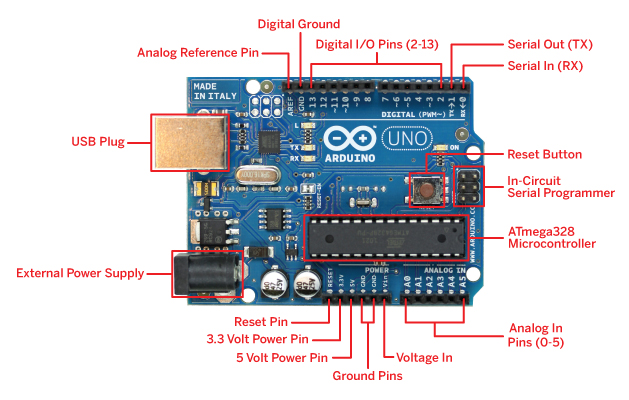 Tutorial Arduino Spiegato Facile Introduzione E Funzionalit Tutorial Arduino Spiegato Facile Introduzione E Funzionalit
