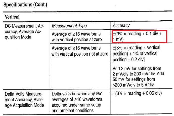Tutorial Misura della costante di tempo in un circuito RC Antima